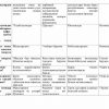 “Psixologiya fanini o‘qitish metodikasi” fanidan testlar to'plami - Image 2