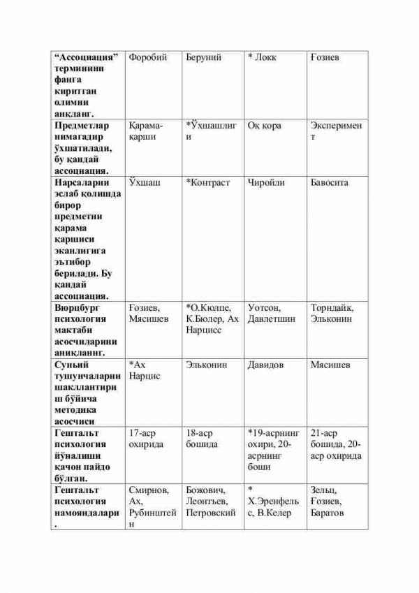 “Psixologiyaning metodologik asoslari” fanidan 4-kurs talabalari uchun testlar to'plami - Image 2