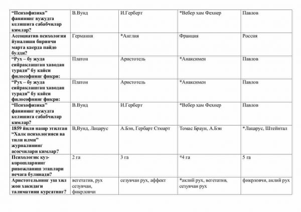 “Psixologiya tarixi” fanidan 2-kurs talabalari uchun testlar to'plami - Image 2