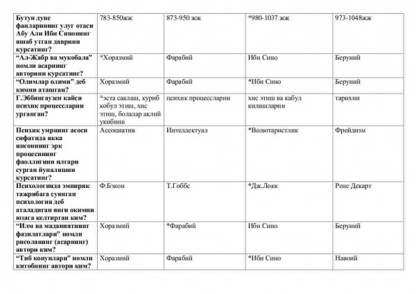 “Psixologiya tarixi” fanidan 2-kurs talabalari uchun testlar to'plami - Image 3