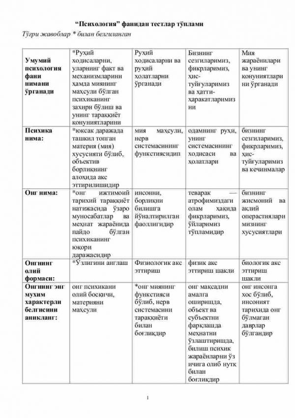 “Psixologiya” fanidan testlar to'plami