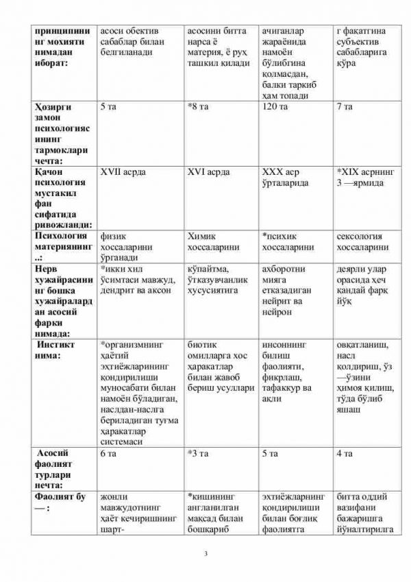 “Psixologiya” fanidan testlar to'plami - Image 3