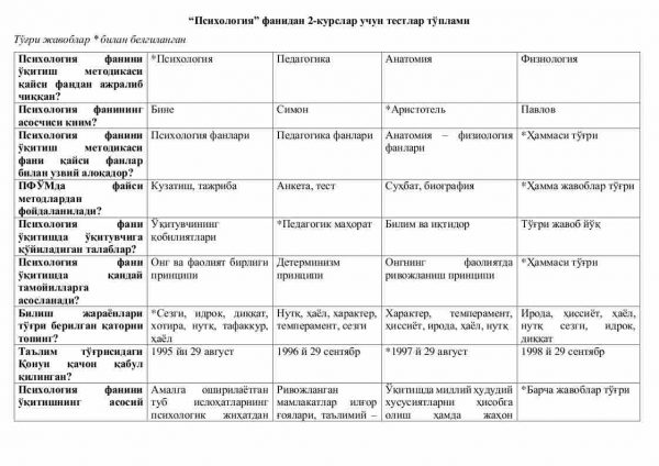 “Psixologiya” fanidan 2-kurslar uchun testlar to'plami