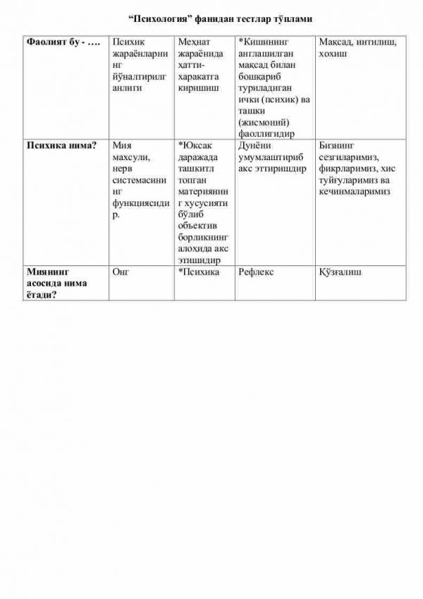 “Psixologiya” fanidan testlar to'plami