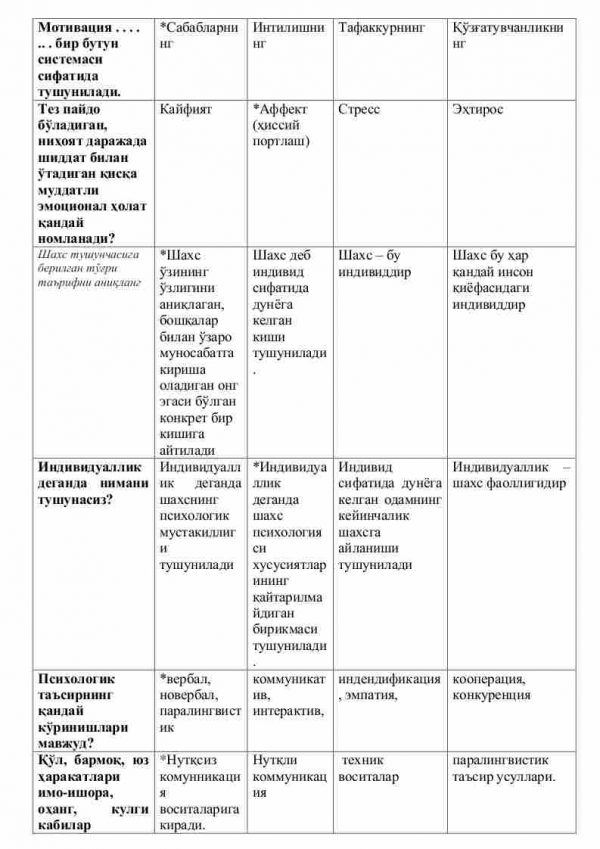 “Psixologiya” fanidan testlar to'plami - Image 3
