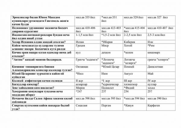 “Qadimgi dunyo tarixi” fanidan 2-kurs talabalari uchun testlar to'plami - Image 3