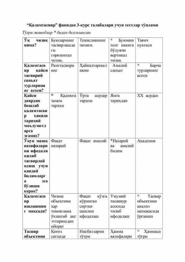 “Qalamtasvir” fanidan 3-kurs talabalari uchun testlar to'plami