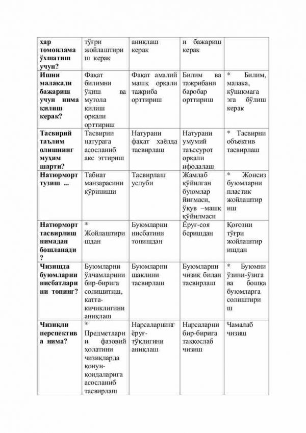 “Qalamtasvir” fanidan 3-kurs talabalari uchun testlar to'plami - Image 2