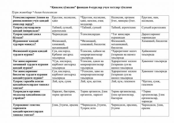 “Qishloq xo'jalik” fanidan 4-kurslar uchun testlar to'plami