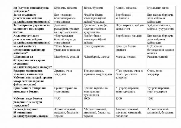 “Qishloq xo'jalik” fanidan 4-kurslar uchun testlar to'plami - Image 2