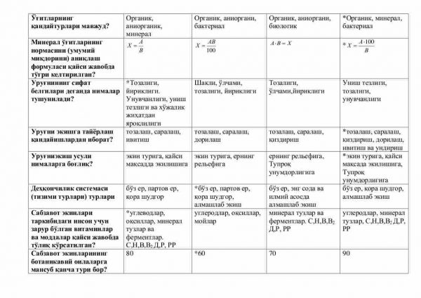 “Qishloq xo'jalik” fanidan 4-kurslar uchun testlar to'plami - Image 3