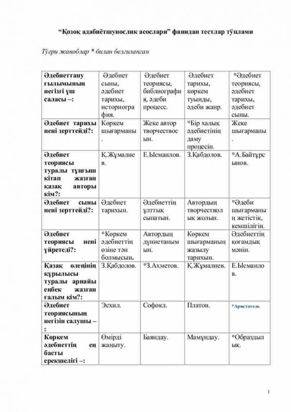 “Qozoq adabiyotshunoslik asoslari” fanidan testlar to'plami