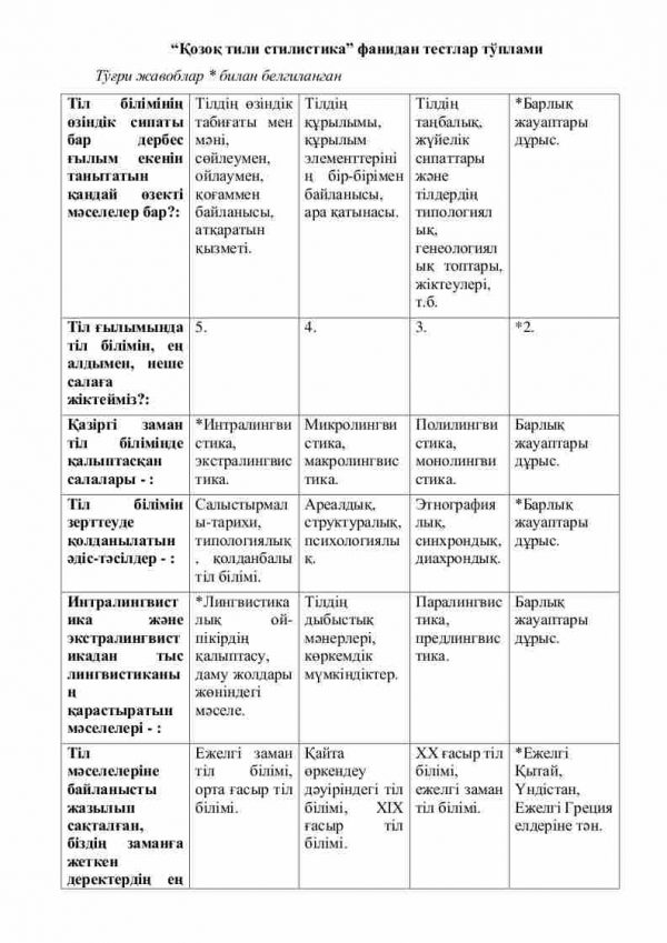 “Qozoq tili stilistika” fanidan testlar to'plami