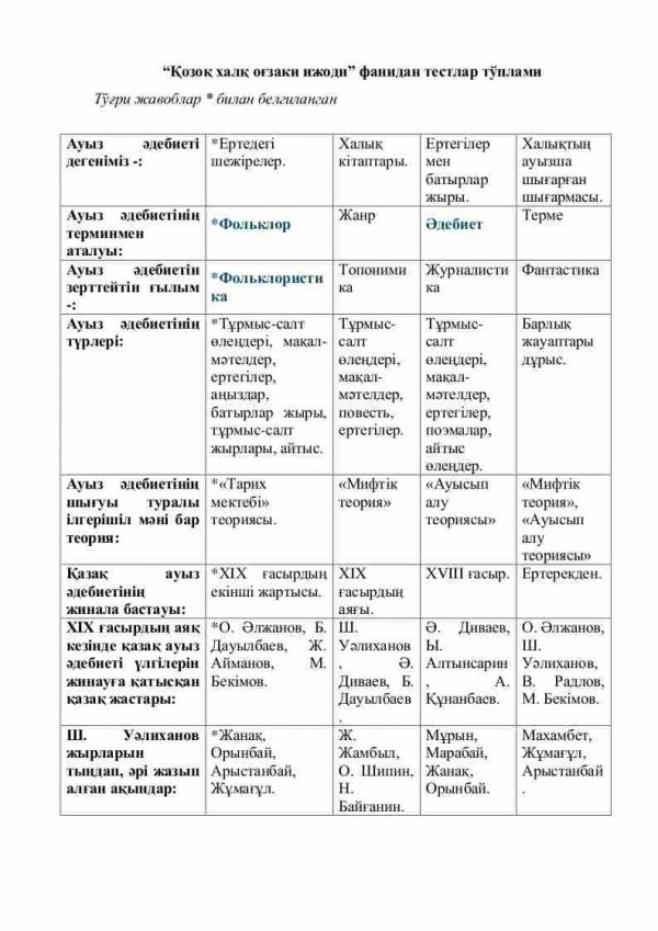 “Qozoq xalq og'zaki ijodi” fanidan testlar to'plami