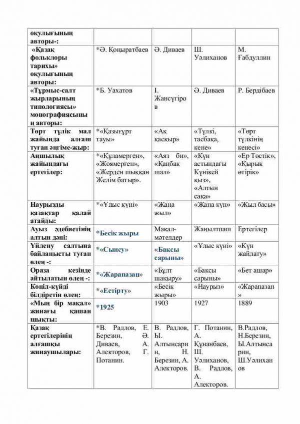 “Qozoq xalq og'zaki ijodi” fanidan testlar to'plami - Image 3