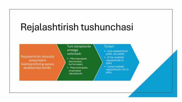 Resurslarni rejalashtirish mohiyati - Image 3