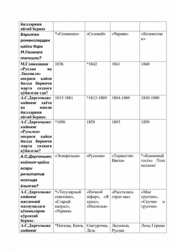 “Rus musiqa tarixi” fanidan 4-kurs talabalari uchun testlar to'plami - Image 2