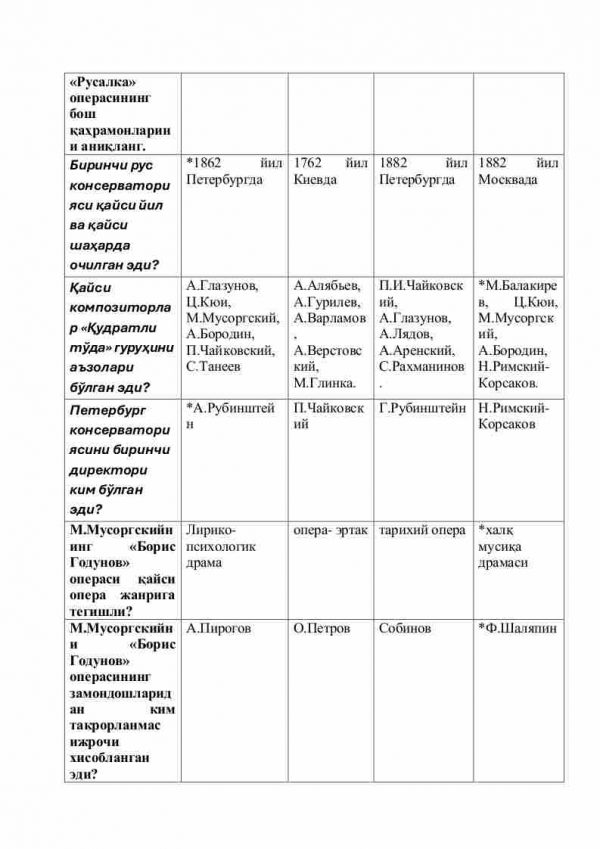 “Rus musiqa tarixi” fanidan 4-kurs talabalari uchun testlar to'plami - Image 3