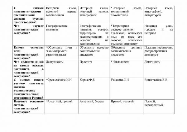 Тест по "Русская диалектология" - Image 2