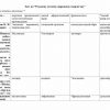 Тест по "Русскому устному народному творчеству"