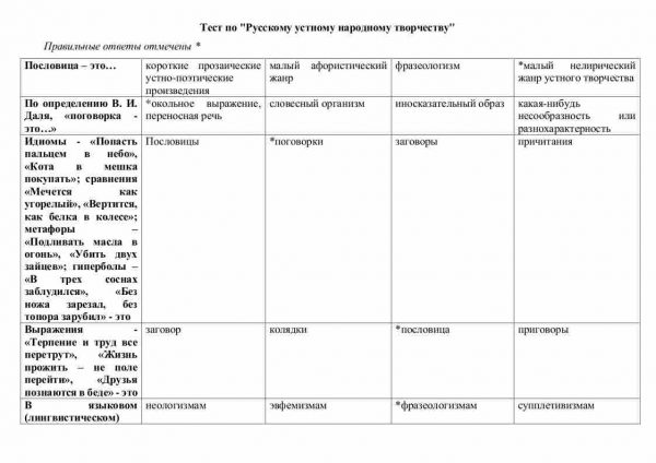 Тест по "Русскому устному народному творчеству"