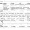 Тест по "Русскому устному народному творчеству" - Image 2