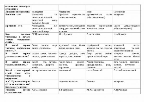 Тест по "Русскому устному народному творчеству" - Image 2