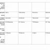 Тест по "Русскому устному народному творчеству" - Image 3
