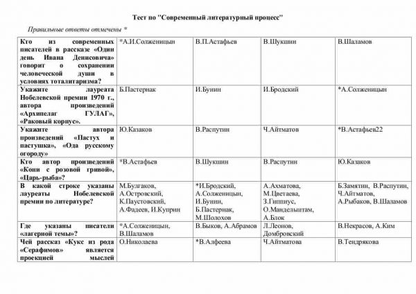 Тест по "Современный литературный процесс"