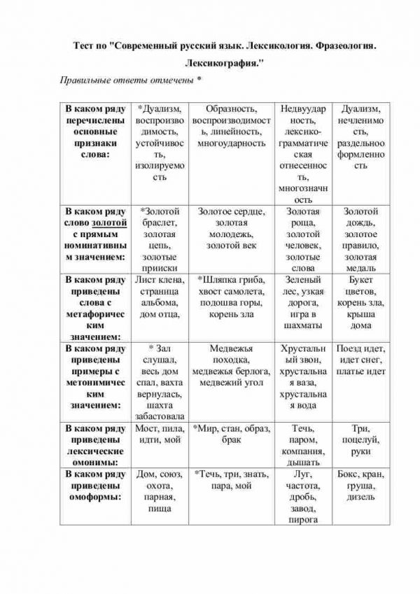 Тест по "Современный русский язык. Лексикология. Фразеология. Лексикография."