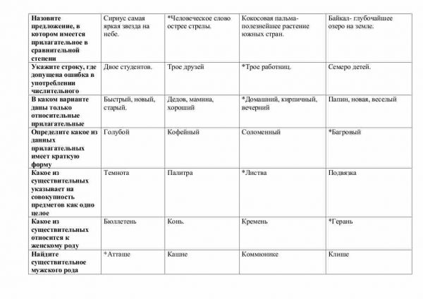 Тест по "Современный русский язык (морфология - 1)" - Image 2