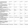 “Statistik fizika” fanidan 4-kurs talabalari uchun testlar to'plami - Image 2