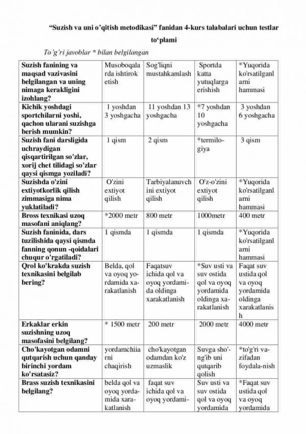 “Suzish va uni o'qitish metodikasi” fanidan 4-kurs talabalari uchun testlar to'plami