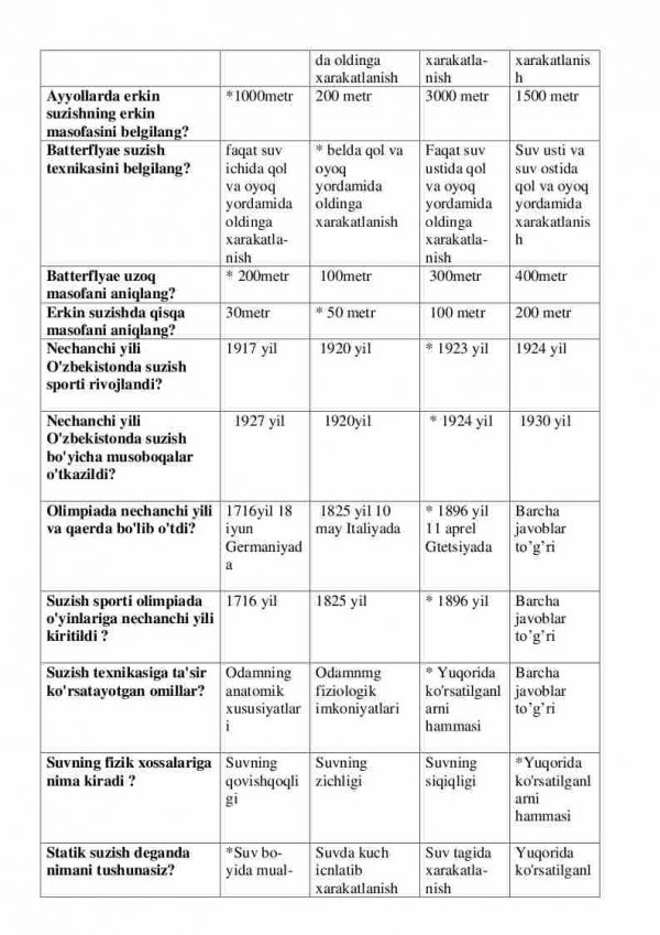 “Suzish va uni o'qitish metodikasi” fanidan 4-kurs talabalari uchun testlar to'plami - Image 2