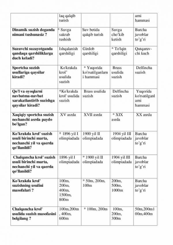 “Suzish va uni o'qitish metodikasi” fanidan 4-kurs talabalari uchun testlar to'plami - Image 3