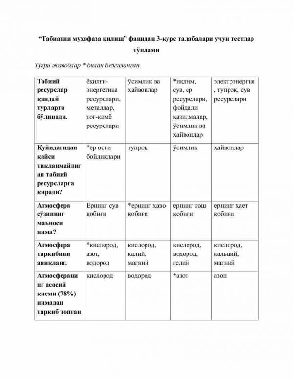 “Tabiatni muxofaza qilish” fanidan 3-kurs talabalari uchun testlar to'plami