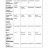 “Tabiatni muxofaza qilish” fanidan 3-kurs talabalari uchun testlar to'plami - Image 2