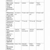 “Tabiatni muxofaza qilish” fanidan 3-kurs talabalari uchun testlar to'plami - Image 3