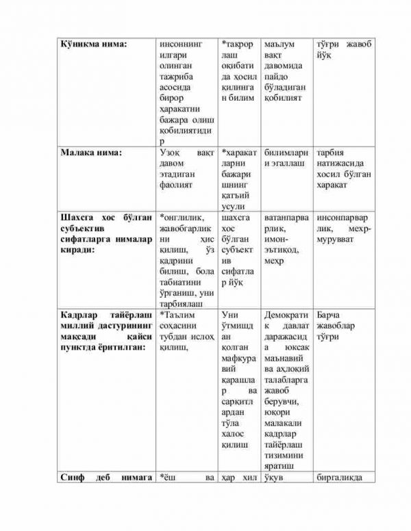 “Ta'lim-tarbiya nazariyasi” fanidan magistrlar uchun testlar to'plami - Image 2