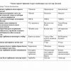 “Talim tarixi” fanidan 3-kurs talabalari uchun testlar to'plami