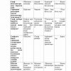 “Tarbiyaviy ishlar metodikasi” fanidan 4-kurs talabalari uchun testlar to'plami