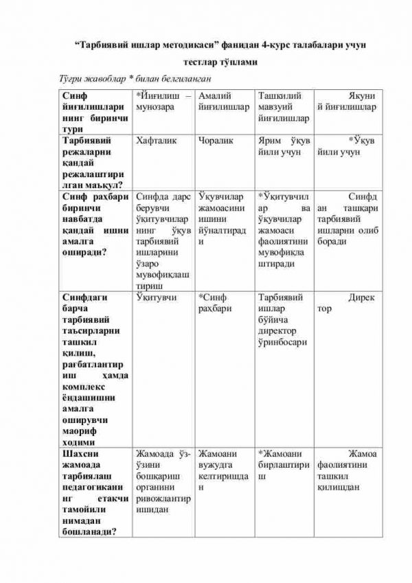 “Tarbiyaviy ishlar metodikasi” fanidan 4-kurs talabalari uchun testlar to'plami