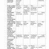 “Tarbiyaviy ishlar metodikasi” fanidan 4-kurs talabalari uchun testlar to'plami - Image 2