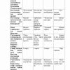 “Tarbiyaviy ishlar metodikasi” fanidan 4-kurs talabalari uchun testlar to'plami - Image 3