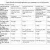 “Tarix o'qitish metodikasi” fanidan 4-kurs talabalari uchun testlar to'plami