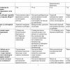 “Tarix o'qitish metodikasi” fanidan 4-kurs talabalari uchun testlar to'plami - Image 3