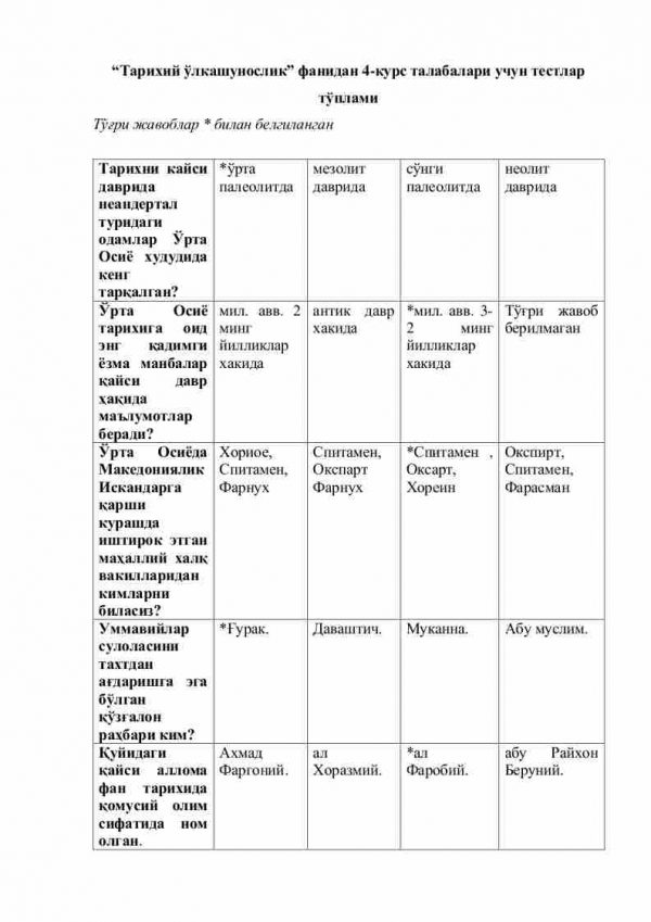 “Tarixiy o'lkashunoslik” fanidan 4-kurs talabalari uchun testlar to'plami