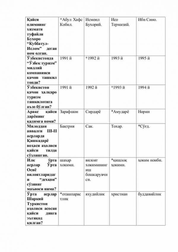 “Tarixiy o'lkashunoslik” fanidan 4-kurs talabalari uchun testlar to'plami - Image 2