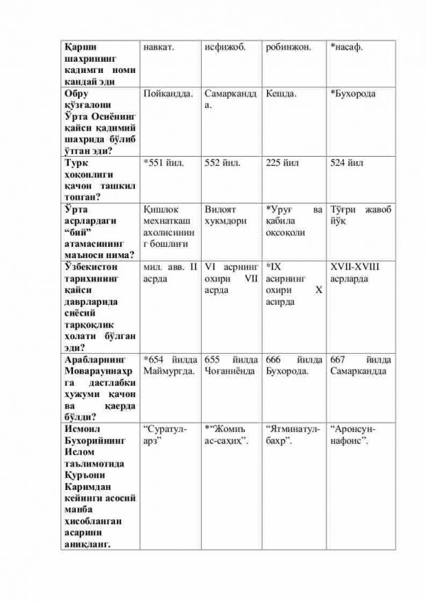 “Tarixiy o'lkashunoslik” fanidan 4-kurs talabalari uchun testlar to'plami - Image 3