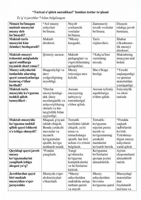 “Tarixni o’qitish metodikasi” fanidan testlar to'plami